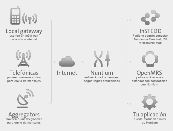 Nuntium_infographic